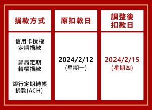 勵馨2024新年扣款日調整